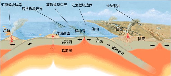 华北、华南和塔里木的人你知道自己的家乡地质历史中曾经在哪里吗？